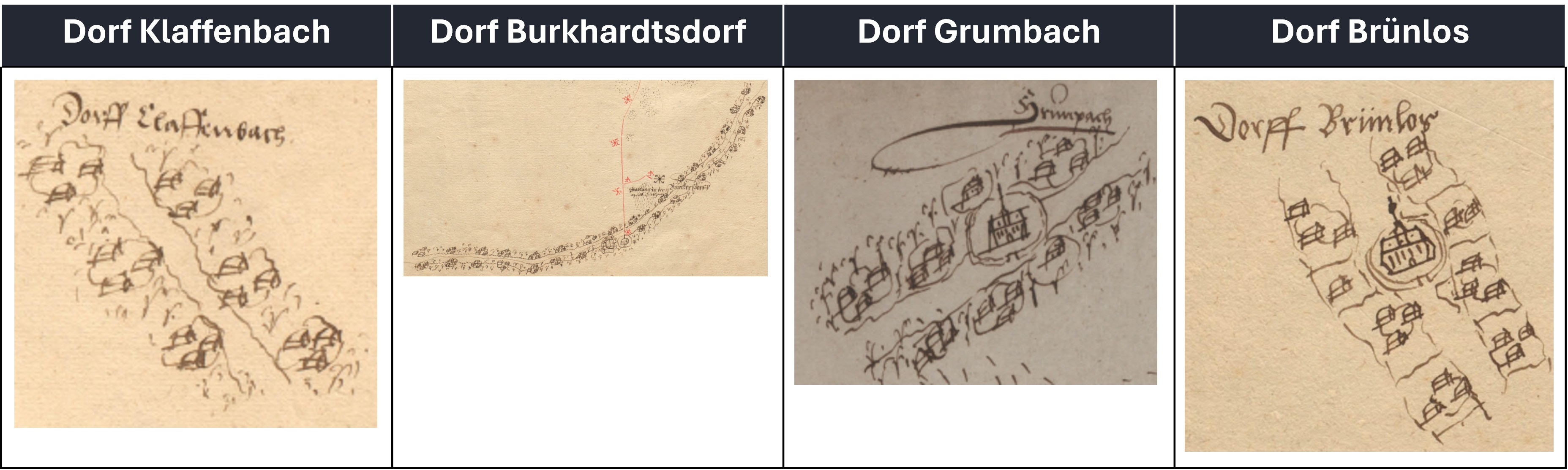 Grafik 5 (eigene Darstellung): Inhalt Dörfer