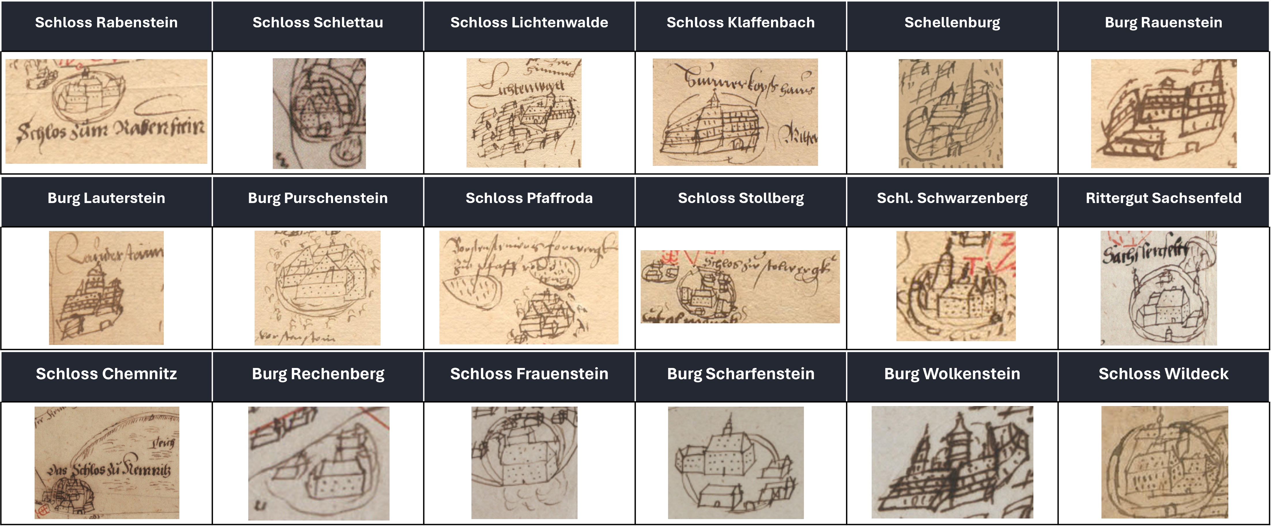 Grafik 8 (eigene Darstellung): Inhalt Gebäude Burgen und Schlösser