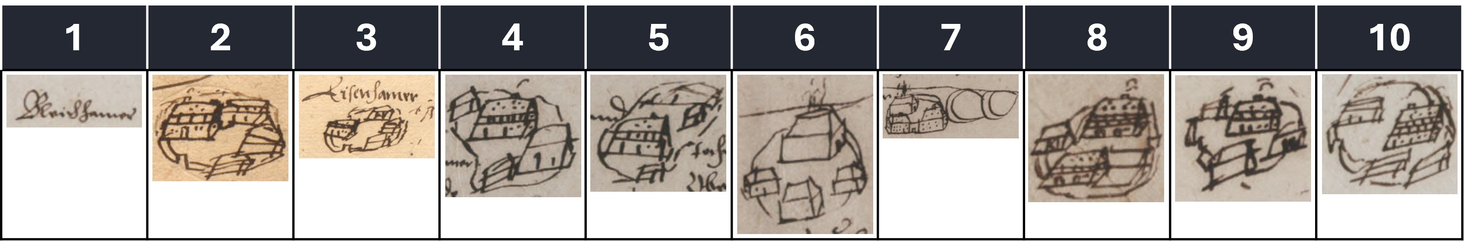 Grafik 9 (eigene Darstellung): Inhalt Gebäude Hammerschmieden