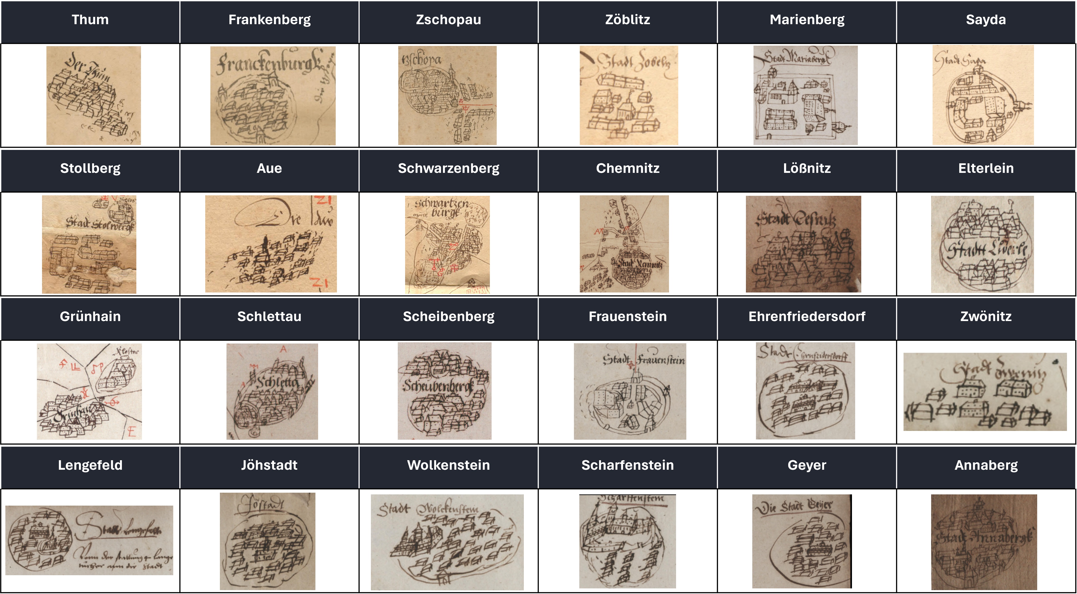 Grafik 6 (eigene Darstellung): Inhalt Städte