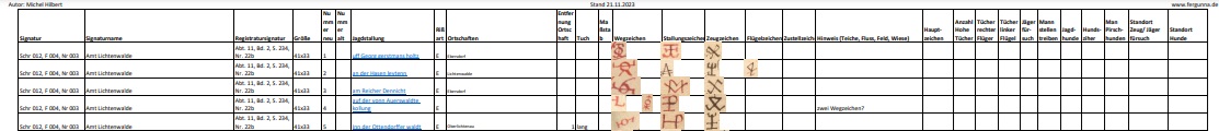 Grafik 19 (eigene Darstellung): Ausschnitt Verzeichnis Jagdstallungsriße
